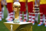 1998 Dünya Kupası Sıralama ve İstatistikleri