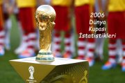 2006 Dünya Kupası Sıralama Ve İstatistikleri