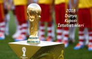 2018 Dünya Kupası Sıralama ve İstatistikleri