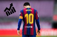Messi Takım İstatistikleri